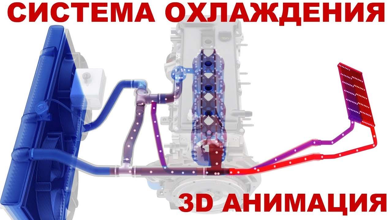 схема системы охлаждения автомобиля под капотом