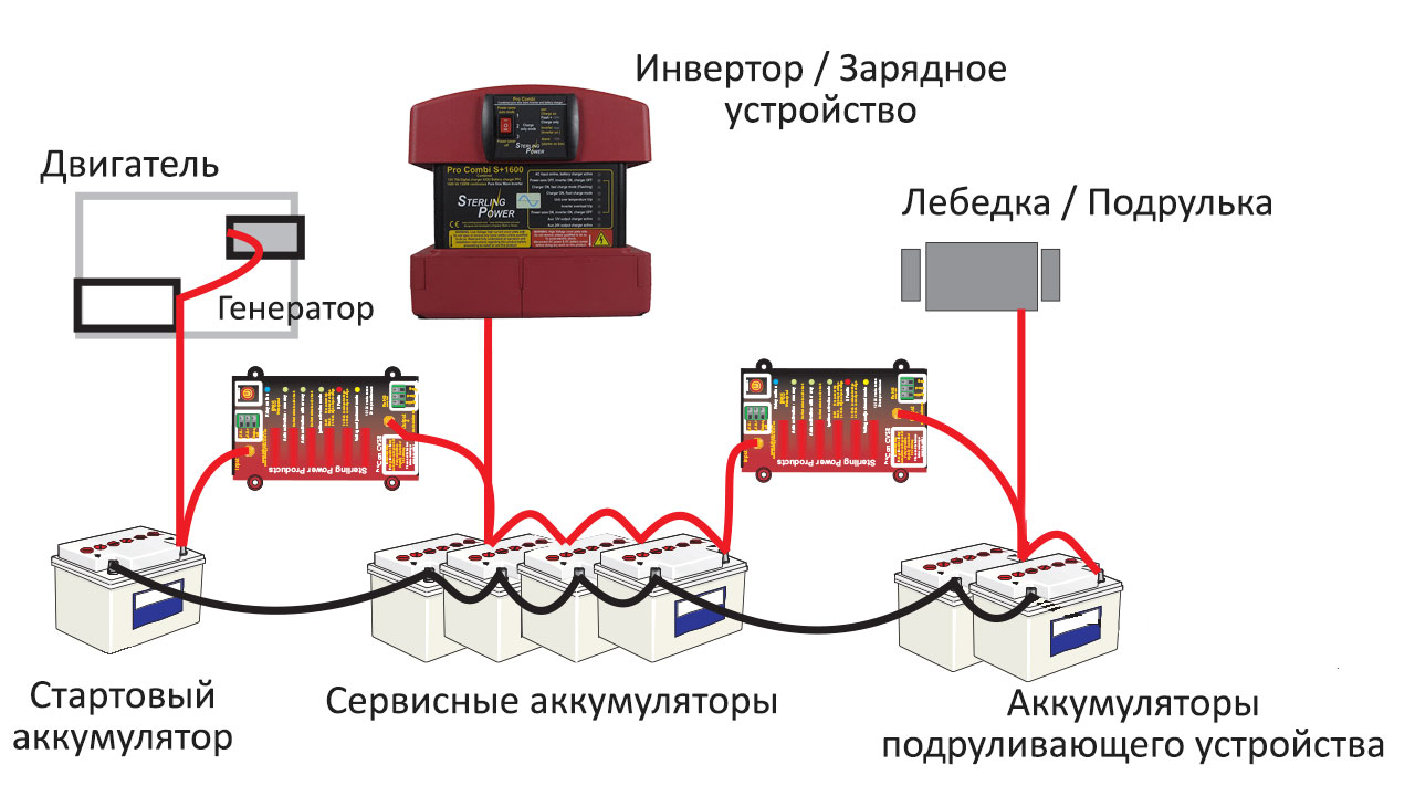 схема подкапотного пространства с выделенным стартером и аккумулятором, акцент на мерах безопасности схема подкапотного пространства с выделенным стартером и аккумулятором, акцент на мерах безопасности