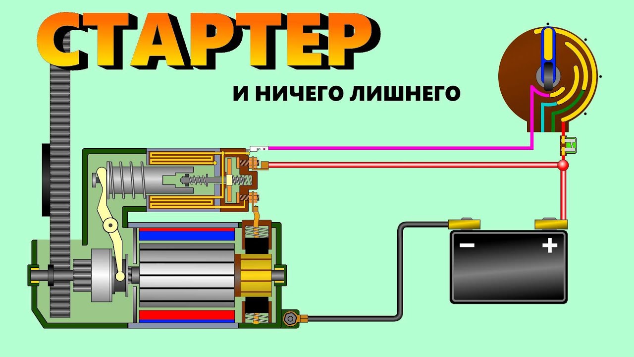 схема устройства стартера автомобиля с подписями основных узлов схема устройства стартера автомобиля с подписями основных узлов