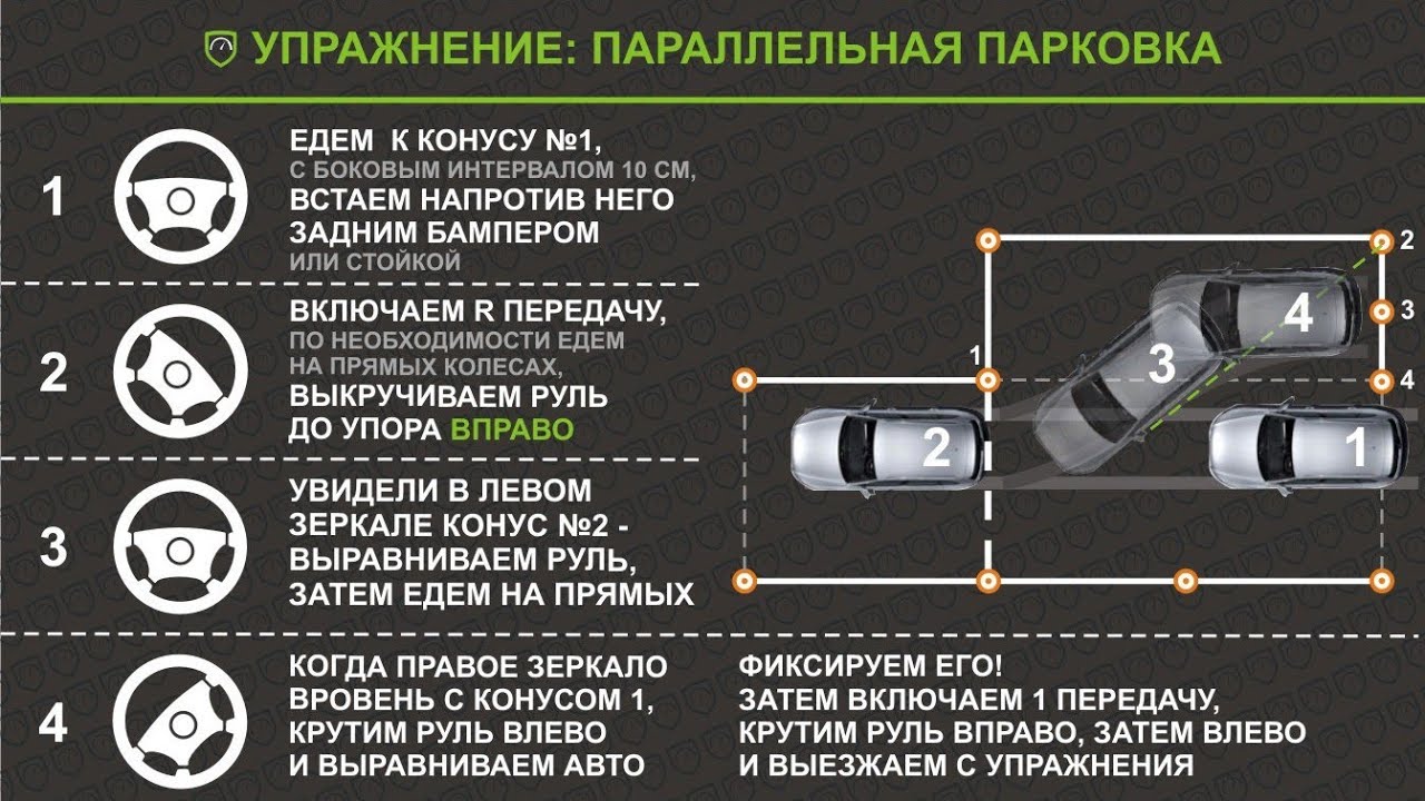 схема правильной парковки и расстояния до пешеходного перехода схема правильной парковки и расстояния до пешеходного перехода
