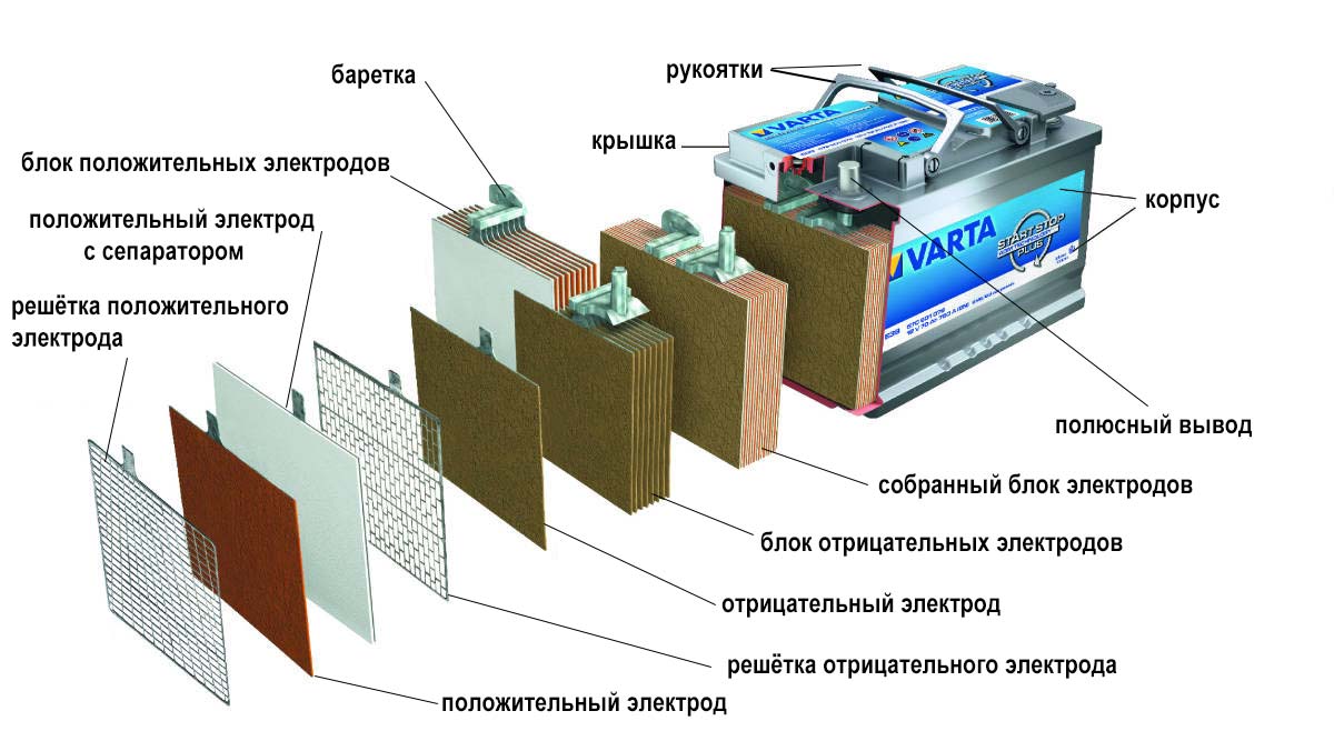 схема системы пуска автомобиля Volkswagen Polo, аккумулятор, стартер, замок зажигания