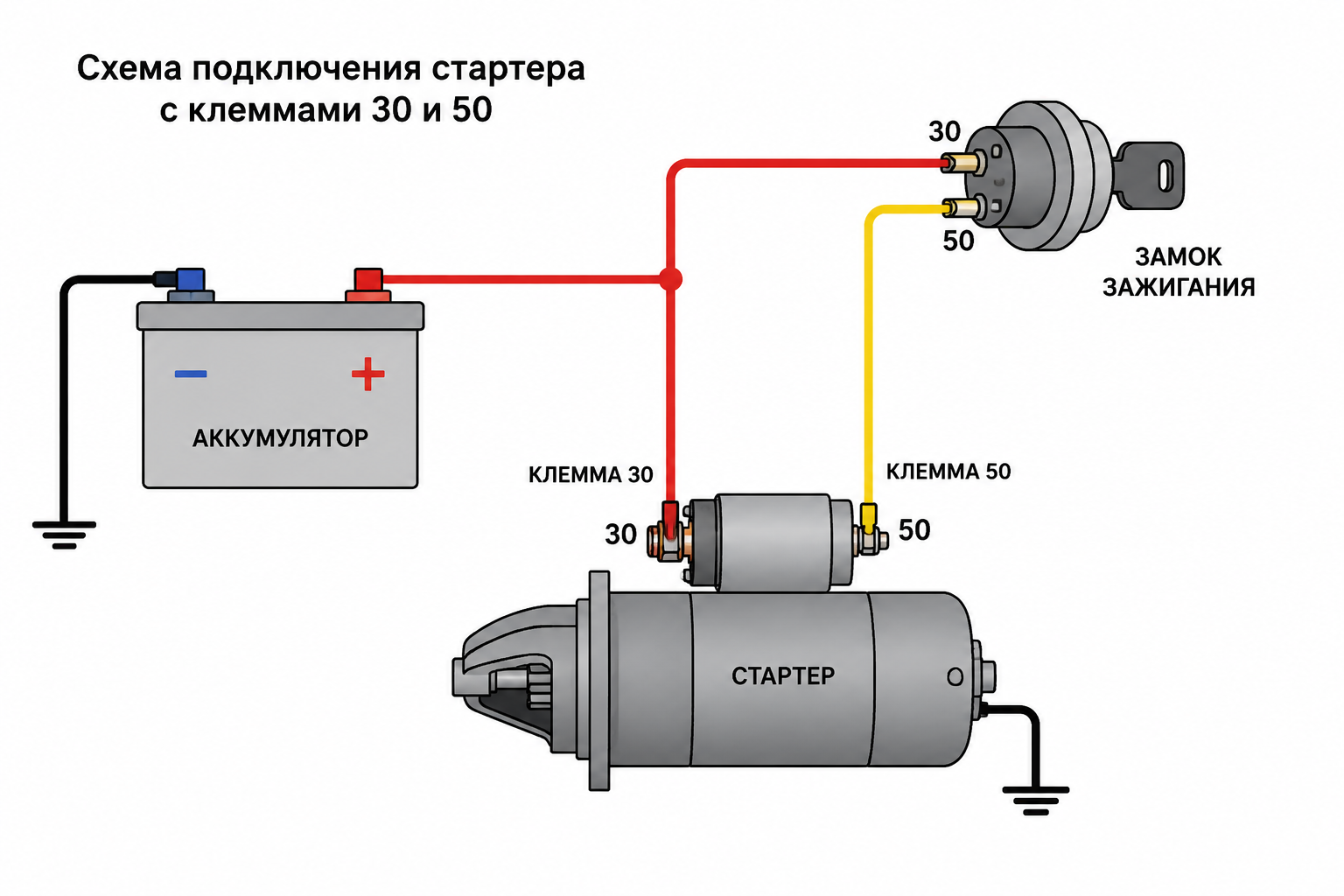 простая схема подключения стартера с клеммами 30 и 50